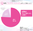 画像2(リップアートメイクはやって良かった?) 画像2(リップアートメイクはやって良かった?)