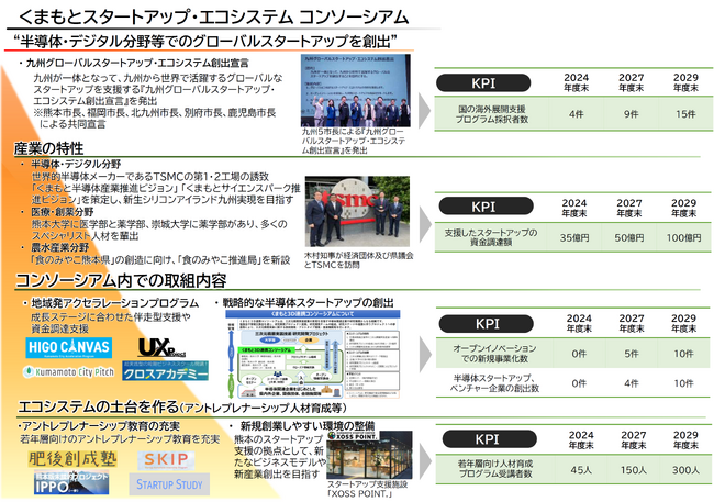 内閣府「スタートアップ・エコシステム拠点都市」に選定されました!