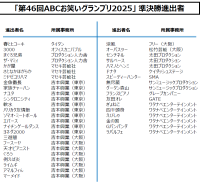「第46回ABCお笑いグランプリ2025」準決勝進出42組決定！決勝進出者はABEMA生配信にて発表！