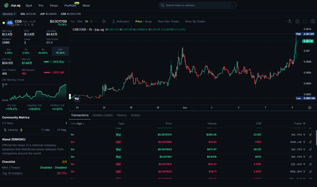 【ZENKOKU ＄CDB】ホワイトペーパーVer.2.0を公開｜ブロックチェーン×広告で創るWeb3新時代