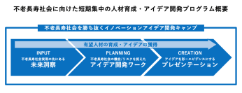 TAZ Inc.(株式会社たづ)、博報堂と共同で“不老長寿社会”に向けたイノベーション創発プログラムを提供開始