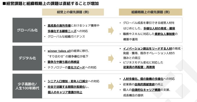 HiPro Biz主催「社員の離職が減少する組織の作り方 ～エンゲージメント視点での人的資本経営の活用、人事戦略とは～」セミナーレポート