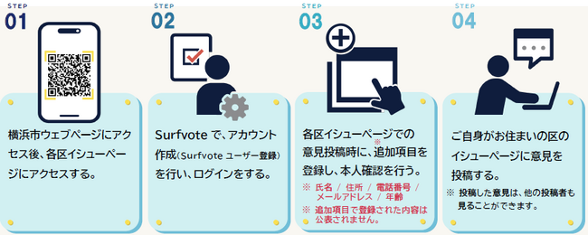 横浜市は「デジタルプラットフォーム」を活用した意見募集を実施します！