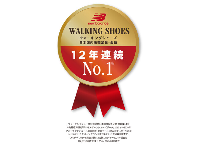 ニューバランス ウォーキングシューズ 日本国内販売足数・金額 12年連続NO.1を獲得