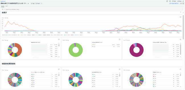 ヤオコー、社内インフラを支えるクラウド基盤にオブザーバビリティ（可観測性）プラットフォーム「New Relic」を導入