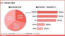 回答者属性