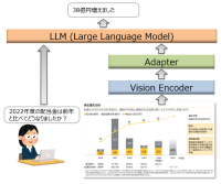 リコー、GENIACでマルチモーダルLLMの基本モデルを開発完了