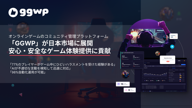 オンラインゲームのコミュニティ管理プラットフォーム「GGWP」が日本市場に展開　安心・安全なゲーム体験提供に貢献