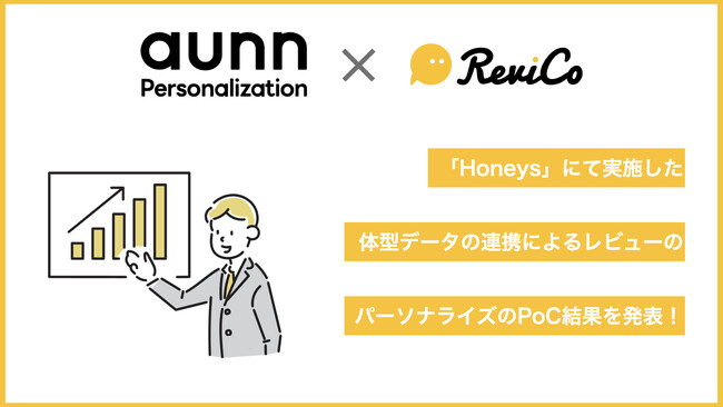 体型データによるレビュー表示の最適化でCVRが600%改善！「Honeys」で実施したPoCの結果を公開