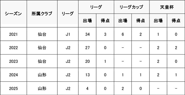 加藤 千尋選手 水戸ホーリーホックへ完全移籍のお知らせ
