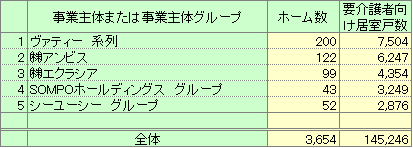 緩和ケアホーム（ホスピスホーム）の実情