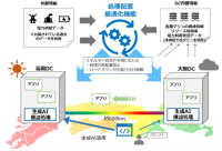IOWN APNによる遠隔データセンター間における処理配置最適化の実証実験に成功 ～再生可能エネルギー積極利用によるカーボンニュートラルへの貢献～
