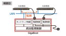 GigaBootシリーズ　概要図