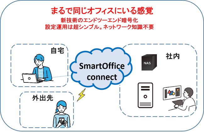 導入も管理もスマートに。VPNを超える新しい選択肢