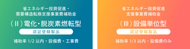 令和6年度「省エネルギー投資促進補助金」の対象設備として省エネドライフォグ加湿システムが採択