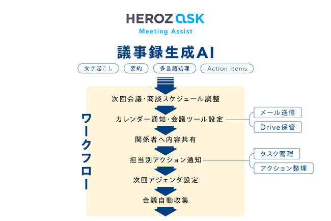 HEROZ、「HEROZ ASK」の新機能「Meeting Assist」を今秋リリース