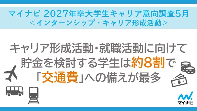 「マイナビ 2027年卒大学生キャリア意向調査5月<インターンシップ・キャリア形成活動>」を発表