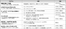 プログラム一覧 プログラム一覧