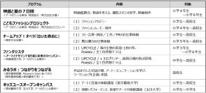 ネクスト・クリエイション・プログラム＼ ひとりひとりの「好き」の扉を開く ／子供たちが第一線で活躍するプロに学ぶ体験プログラム！