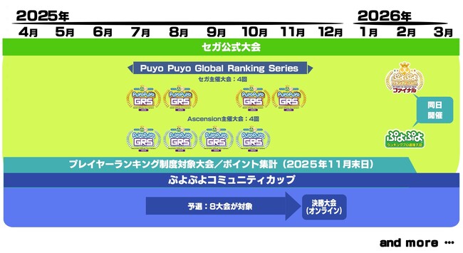 「ぷよぷよ」セガ公式大会の年間スケジュールを公開!新規大会「ぷよぷよコミュニティカップ」開催決定!