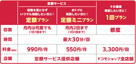 ドコモショップおよびドコモのコールセンターでマネックス証券の多要素認証機能の設定サポートを開始