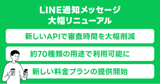 【LINEヤフー】荷物の配送予定や公共料金の案内など大事なお知らせを「LINE公式アカウント」の友だち以外にも送れる「LINE通知メッセージ」を法人向けに大幅リニューアル