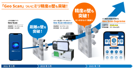 「Geo Scan」ついにミリ精度の壁も突破