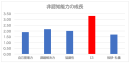 ▲図1:小学生14,972名の非認知能力の平均スコア(点) ▲図1:小学生14,972名の非認知能力の平均スコア(点)
