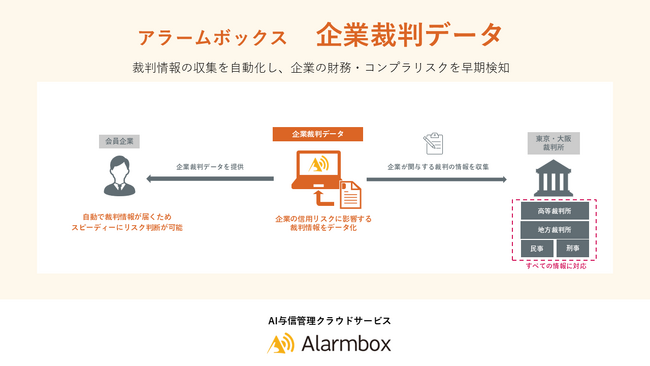 企業裁判情報の自動取得サービスを新たに提供開始　東京・大阪の裁判情報から取引先の財務・コンプラリスクを早期検知