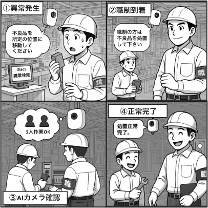 【iXacs × AIカメラ】製造ラインの異常復旧処置支援サービスを実証実験