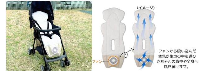 接触冷感×送風ファンで、赤ちゃんと涼しくおでかけ！ファン付きベビーカーシートを新発売！