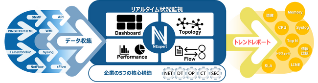 IT機器を一元管理できる監視プラットフォーム「NExpert」が日本初上陸