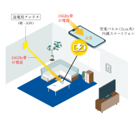 【金沢工業大学 伊東健治教授が「Best paper award」受賞】米国IEEE主催の無線電力伝送技術の国際会議で。スマートフォンへの遠隔充電の実証実験も予定。将来はドローンや月面ローバーへの応用も。