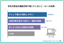 学生が就活の連絡手段で感じていること(メール利用)の調査結果グラフ 学生が就活の連絡手段で感じていること(メール利用)の調査結果グラフ