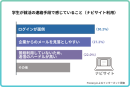 学生が就活の連絡手段で感じていること(就活ナビサイト利用)の調査結果グラフ 学生が就活の連絡手段で感じていること(就活ナビサイト利用)の調査結果グラフ