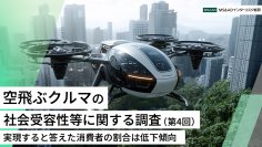 空飛ぶクルマが実現すると答えた消費者は44.1％と低下傾向　市場性と社会受容性双方を高めるための課題とその克服の条件の理解が重要