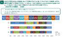 図2_空飛ぶクルマに対して期待すること 図2_空飛ぶクルマに対して期待すること