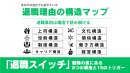 退職事由の構造マップ