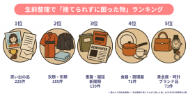 生前整理で「捨てられずに困った物」ランキングTOP5 生前整理で「捨てられずに困った物」ランキングTOP5