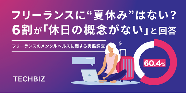 フリーランスに“夏休み”はない？ 6割が「休日の概念がない」と回答、約3人に1人が休日にも業務で使用するデジタルデバイスを持ち歩いている