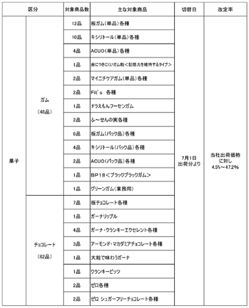 価格改定のお知らせ