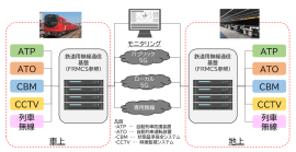 図2 試験構成概要 図2 試験構成概要