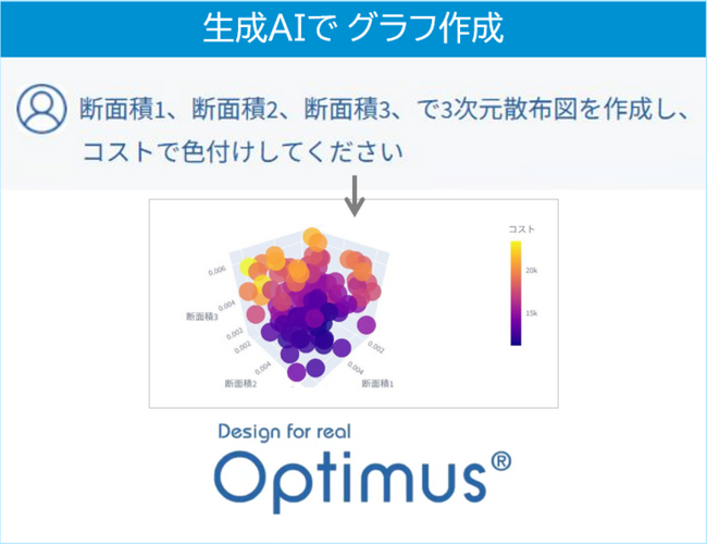 最適設計支援ソフトウェア「Optimus」新バージョン2025.1販売開始のお知らせ