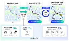 NTTグループと阪神高速、Well-Movingな移動社会の実現に向けた実証実験を開始～阪神都市圏での実験サービスをスタート！
