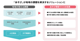 「あそび」を通じた自治体との協働で、あそびと交流の機会を提供　
「ボーネルンドの移動式あそび場」神奈川県3ヶ所で開催