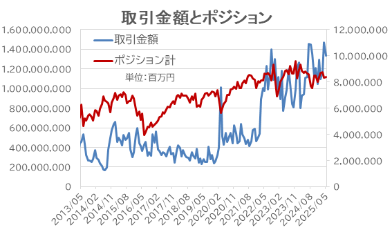 5月為替相場、複数話題が交錯もトレンドは形成せずFX個人投資家、利益積み上げ【外為どっとコム総研FX投資家調査2025年5月】