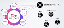 ＜20種のAIエージェント　各業界向けソリューションとしての展開イメージ＞