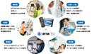 「OPTiM Biz」業務専用端末への取り組み 「OPTiM Biz」業務専用端末への取り組み