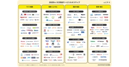 2025年版『EC関連サービスカオスマップ』にZETAが掲載