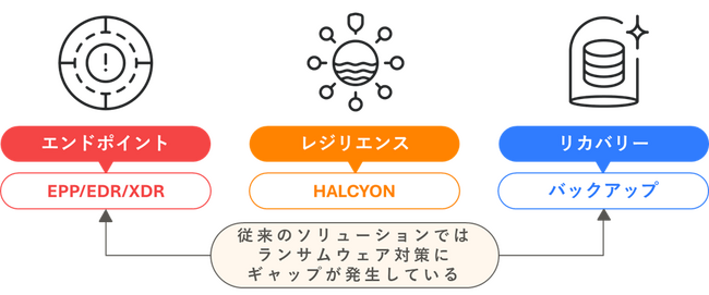 高千穂交易、日本初登場！ランサムウェアによる影響を排除する唯一のサイバーセキュリティ対策「Halcyon」を販売開始